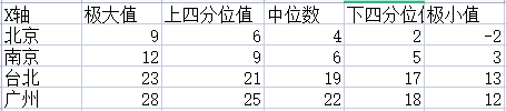 <div style="text-align: center">